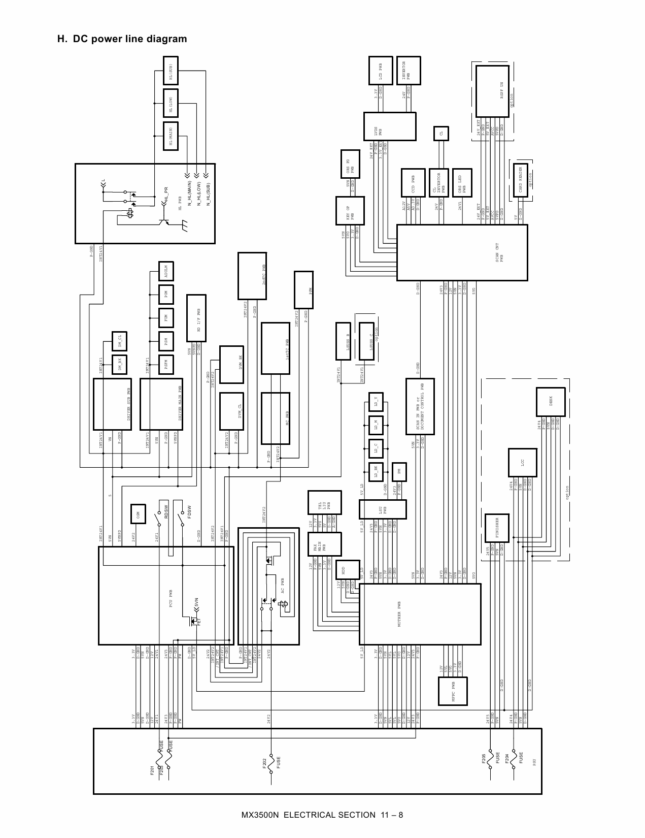 SHARP MX 3500 3501 4500 4501 N Service Manual-5